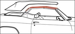 Pads, Convertible Top, 1962-63 Skylark/Special/GTO/Tempest/LeMans