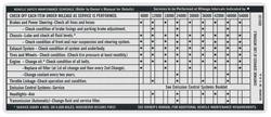 Decal, 71-73 Pontiac, Interior, Vehicle Safety Maintenance