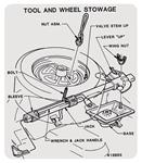 Decal, Spare Tire & Jack Stowage, 73-75 Cutlass, w/Super Stock Wheels, # 413983