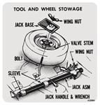 Decal, 1973-77 Cutlass, Tire Stowage w/Standard Wheels, GM#: 413984