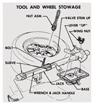 Decal, 1976-77 Cutlass, Tire Stowage Decal w/ Super Stock Wheels