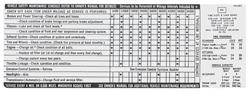 Decal, Tire Pressure & Maintenance, 1972 Skylark/GS