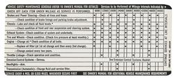 Decal, Vehicle Safety Maintenance, 1972 Cadillac, In Glove Box